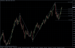 EURUSD 08.06.2011 - daily