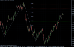 EURUSD 08.06.2011 - H4