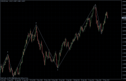 EURUSD 10.06.2011 - daily