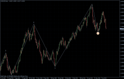 EURUSD 16.06.2011 - daily