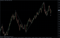 EURUSD 21.06.2011 - daily