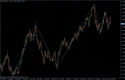 EURUSD 23.06.2011 - daily