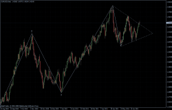 EURUSD 04.07.2011 - daily