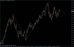 EURUSD 06.07.2011 - daily