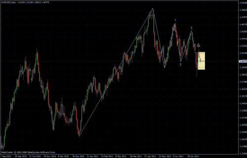 EURUSD 18.07.2011 - daily