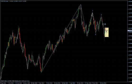 EURUSD 20.07.2011 - daily