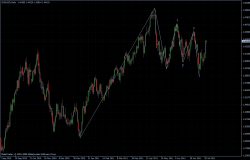 EURUSD 22.07.2011 - daily