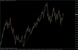 EURUSD 25.07.2011 - daily