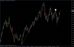 EURUSD 27.07.2011 - daily