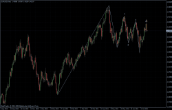 EURUSD 28.07.2011 - daily