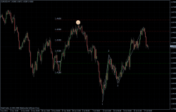 EURUSD 28.07.2011 - H4