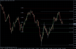 EURUSD 29.07.2011 - H4