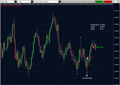 EURGBP 01.09.2011 - daily