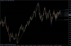 EURUSD 01.09.2011 - daily