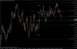 EURUSD 01.09.2011 - H4