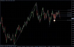 EURUSD 05.09.2011 - daily