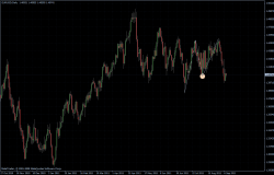 EURUSD 08.09.2011 - daily