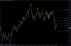 EURUSD 19.09.2011 - daily