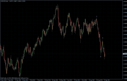 EURUSD 23.09.2011 - daily