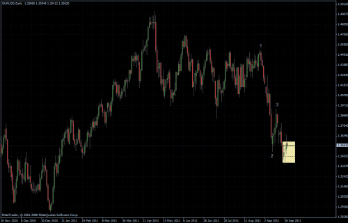 EURUSD 28.09.2011 - daily