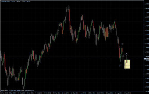 EURUSD 29.09.2011 - daily