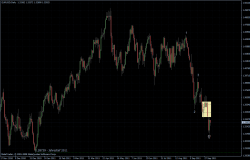 EURUSD 05.10.2011 - daily