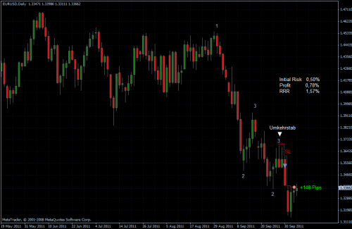 EURUSD 06.10.2011 - daily