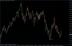 EURUSD 05.12.2011 - daily