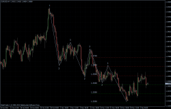 EURUSD 05.12.2011 - H4