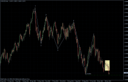 EURUSD 13.12.2011 - daily