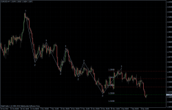 EURUSD 13.12.2011 - H4