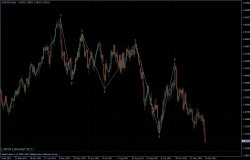 EURUSD 14.12.2011 - daily