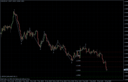 EURUSD 14.12.2011 - H4