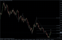 EURJPY 27.01.2012 - daily