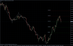 EURJPY 27.01.2012 - H4