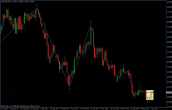 EURUSD 04.01.2012 - daily