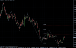 EURUSD 04.01.2012 - H4