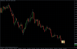 EURUSD 16.01.2012 - daily