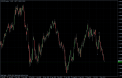 EURUSD 16.01.2012 - weekly