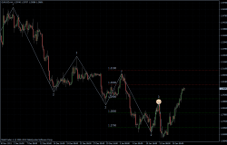 EURUSD 20.01.2012 - H4