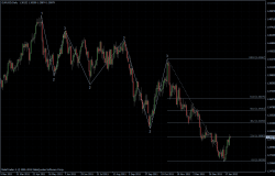 EURUSD 24.01.2012 - daily