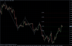 EURUSD 24.01.2012 - H4