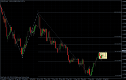 EURUSD 08.02.2012 - daily