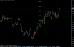 EURUSD 08.02.2012 - H4