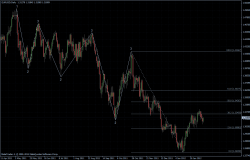 EURUSD 15.02.2012 - daily