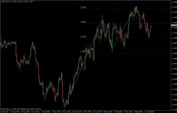 EURUSD 15.02.2012 - H4