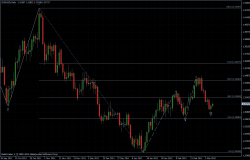 EURUSD 08.03.2012 - daily