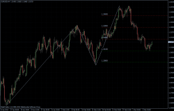 EURUSD 08.03.2012 - H4