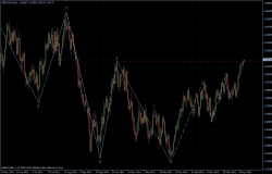 GBPUSD 26.04.2012 - daily