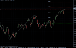 GBPUSD 26.04.2012 - H4